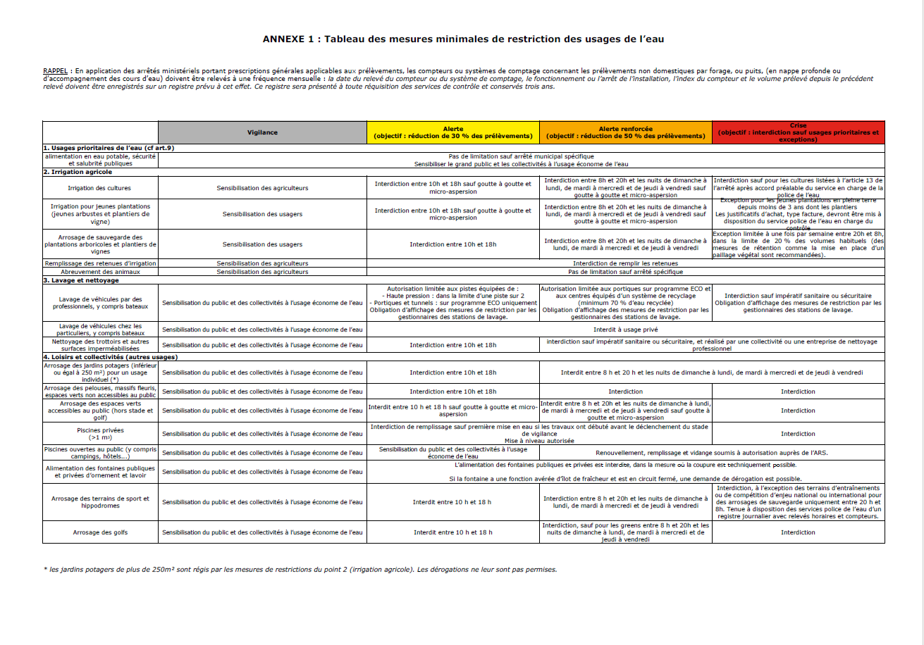 Arrt secheresse 14092023 p2 annexe