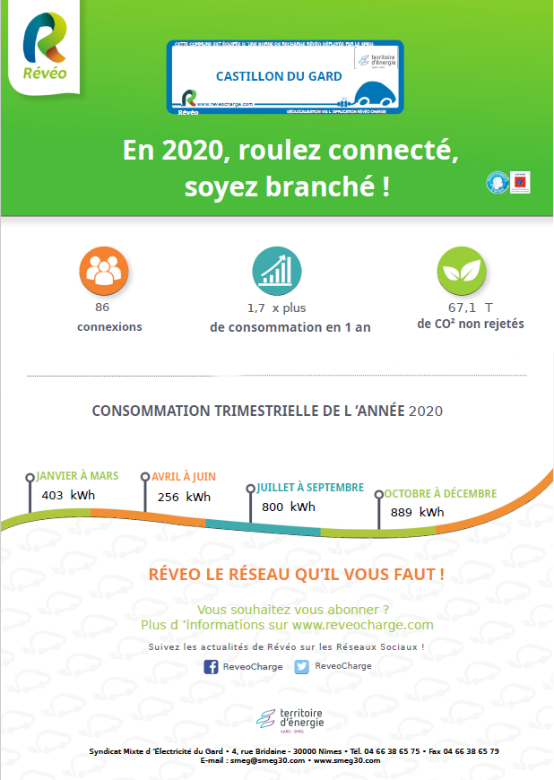 bilan 2020 consommation 